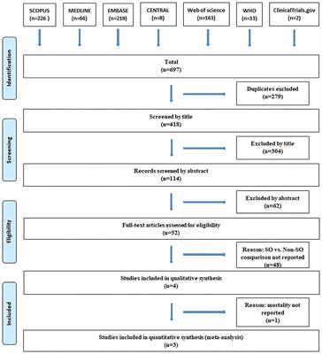 Pre-transplant Sarcopenic Obesity Worsens the Survival After Liver Transplantation: A Meta-Analysis and a Systematic Review